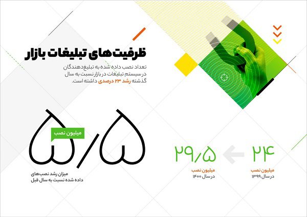 ظرفیت‌های تبلیغات کافه بازار