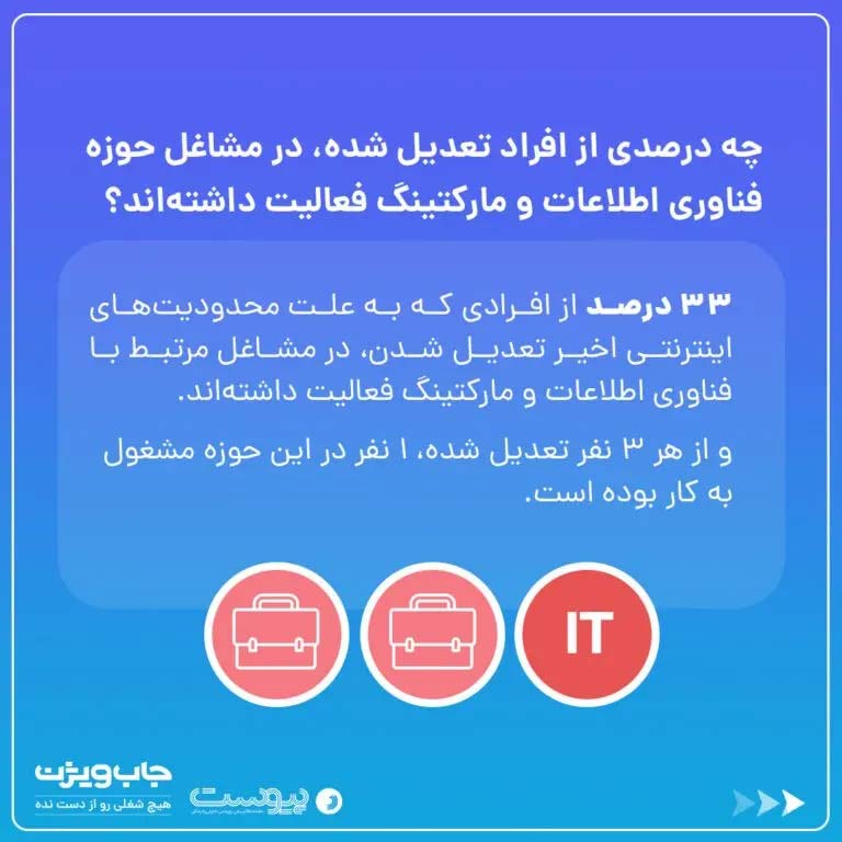 بیکاری پس از فیلترینگ