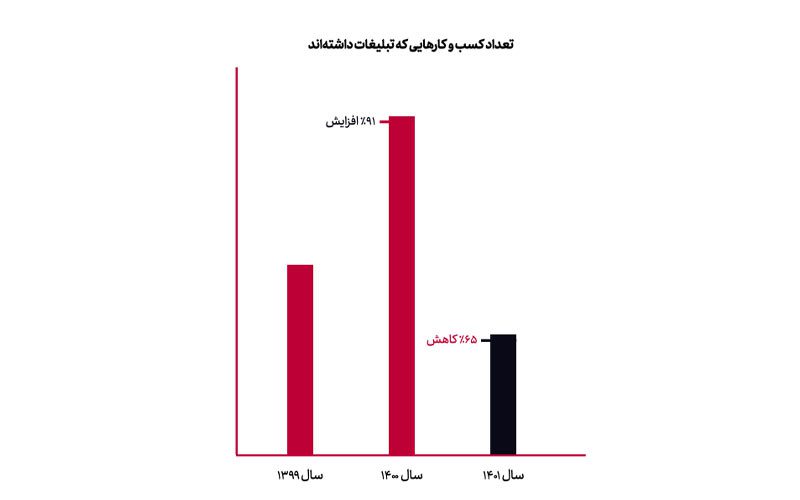 گزارش تپسل