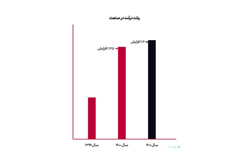 تبلیغات دیجیتالی