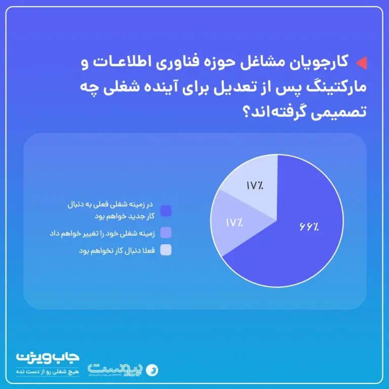 تصمیم برای شغل جدید پس از فیلترینگ