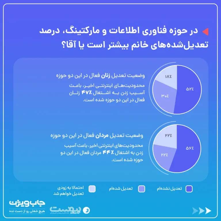 آسیب به کسب و کار زنان بعد از فیلترینگ 