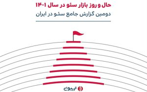 ۵۴۱ متخصص سئو در ایران چه میگویند؟ ۵۴۱ متخصص سئو در ایران چه میگویند؟