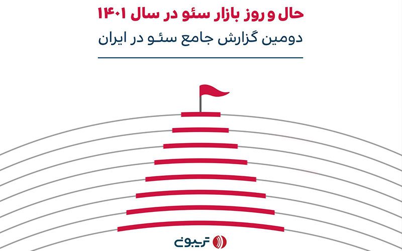 ۵۴۱ متخصص سئو در ایران چه میگویند؟ ۵۴۱ متخصص سئو در ایران چه میگویند؟