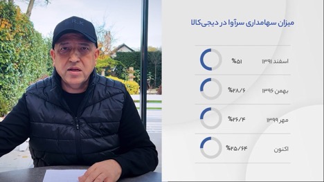 میزان سهامداری سرآوار در دیجی کالا