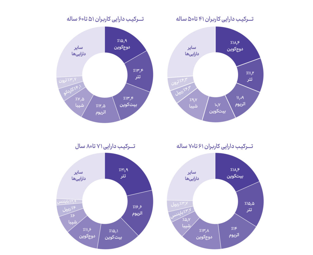 افزایش تعداد زنان کریپتویی در سالی که گذشت افزایش تعداد زنان کریپتویی در سالی که گذشت