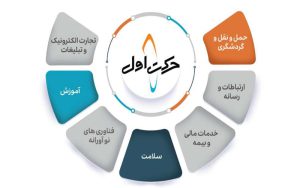 انتشار گزارش سال مالی حرکت اول انتشار گزارش سال مالی حرکت اول