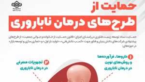 طرحهای تولید بار اول و نوآورانه زیستی برای درمان ناباروری حمایت میشود تا این تولیدات به بازارهای جهانی هم برسد طرحهای تولید بار اول و نوآورانه زیستی برای درمان ناباروری حمایت میشود تا این تولیدات به بازارهای جهانی هم برسد