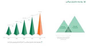 تیپاکس در سال ۱۴۰۰ بیش از ۱۹ میلیون بسته جابه‌جا کرد