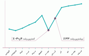 مواجهه با چالش خدمات سلامت الکترونیک به دلیل اختلالات اینترنت