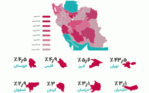 مواجهه با چالش خدمات سلامت الکترونیک به دلیل اختلالات اینترنت