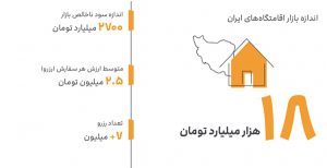 فعالیت بیش از ۱۸ هزار اقامتگاه در جاباما فعالیت بیش از ۱۸ هزار اقامتگاه در جاباما
