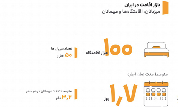 جاباما اولین گزارش عملکرد خود را منتشر کرد