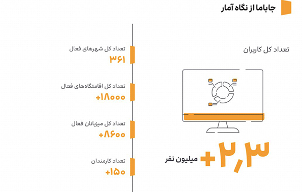 جاباما اولین گزارش عملکرد خود را منتشر کرد