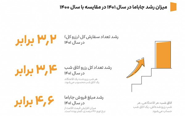 جاباما اولین گزارش عملکرد خود را منتشر کرد
