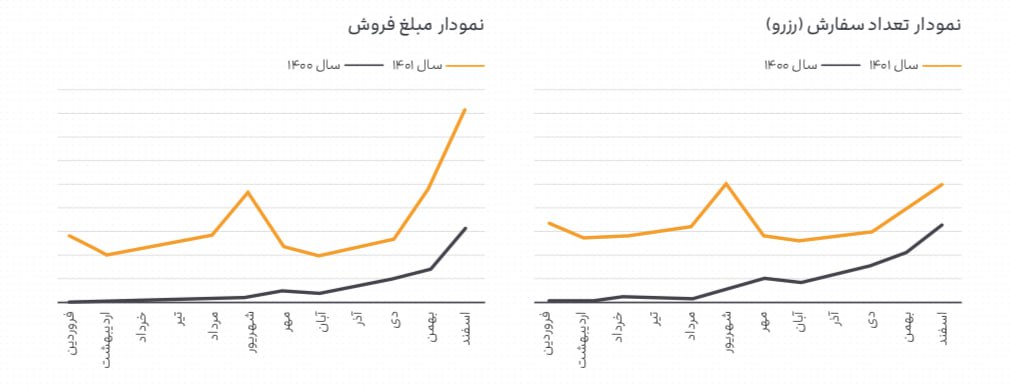جاباما اولین گزارش عملکرد خود را منتشر کرد