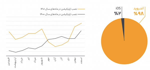 جاباما اولین گزارش عملکرد خود را منتشر کرد