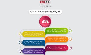 صرفه جویی ارزی حاصل از بومی سازی 1.5 میلیارد دلاری با راهبری ایمیدرو صرفه جویی ارزی حاصل از بومی سازی 1.5 میلیارد دلاری با راهبری ایمیدرو