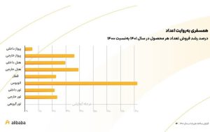گزارش سالانه علی بابا منتشر شد گزارش سالانه علی بابا منتشر شد