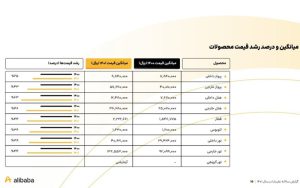 گزارش سالانه علی بابا منتشر شد گزارش سالانه علی بابا منتشر شد