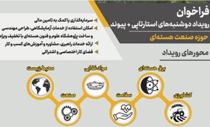 رویداد «دوشنبههای استارتآپی» رویداد «دوشنبههای استارتآپی»
