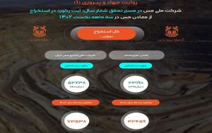 استخراج 63 میلیون و 538 هزار تنی ماده معدنی در ملی مس استخراج 63 میلیون و 538 هزار تنی ماده معدنی در ملی مس
