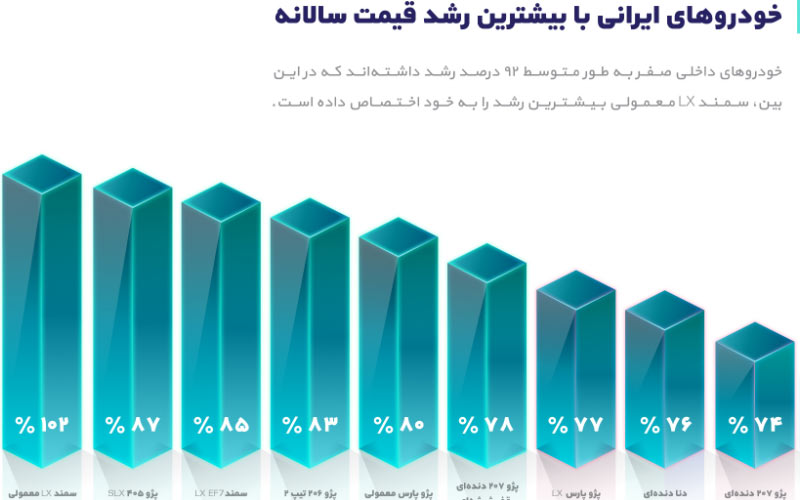 گزارش سالانه همراه مکانیک منتشر شد گزارش سالانه همراه مکانیک منتشر شد.