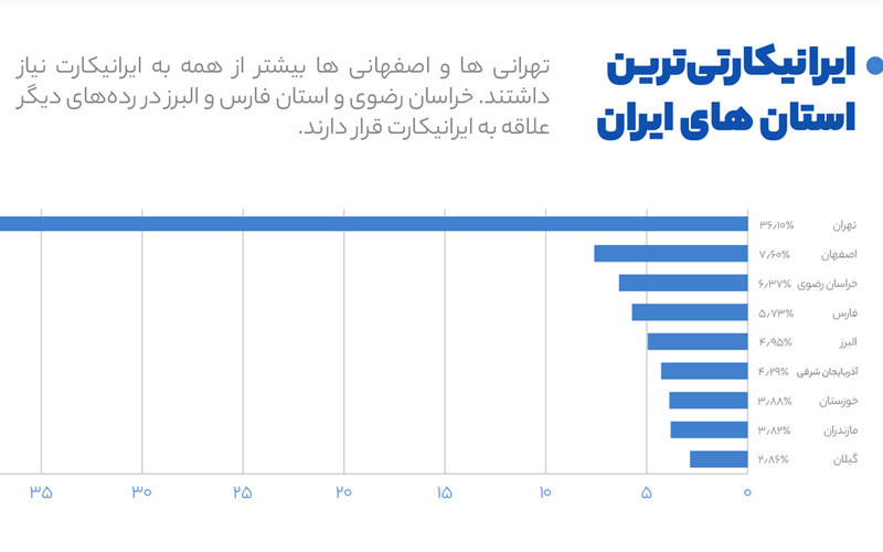 گزارش سالانه ایرانیکارت منتشر شد