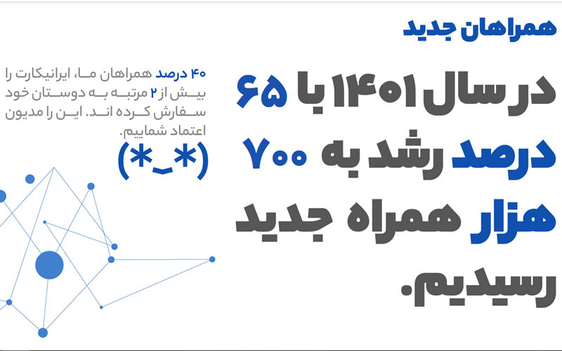 گزارش سالانه ایرانیکارت منتشر شد