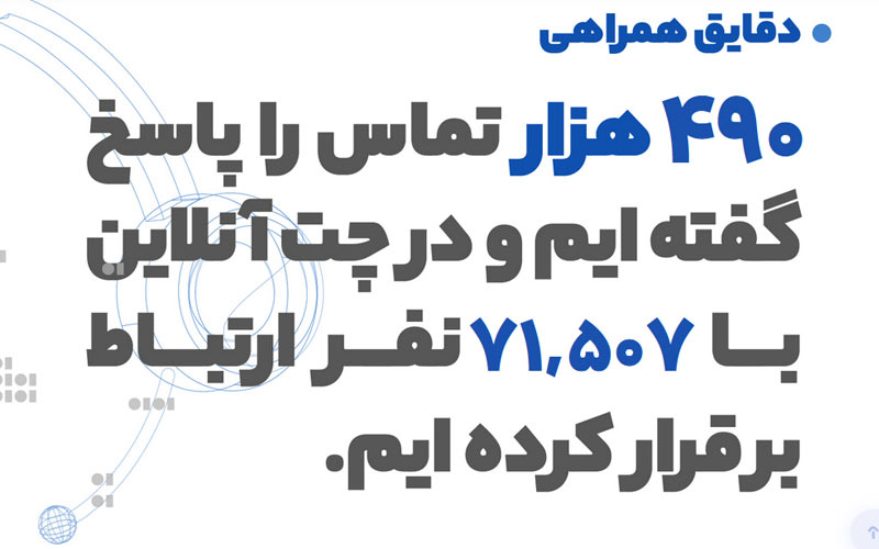 گزارش سالانه ایرانیکارت منتشر شد