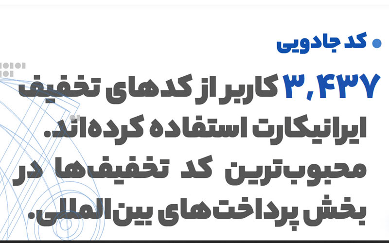 گزارش 1401 ایرانیکارت منتشر شد.