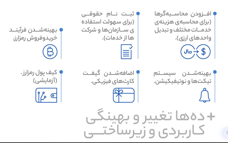 گزارش سالانه ایرانیکارت منتشر شد