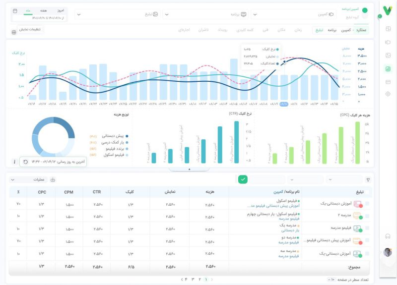 امکان جدید صباویژن برای فعالان بازار تبلیغات دیجیتال
