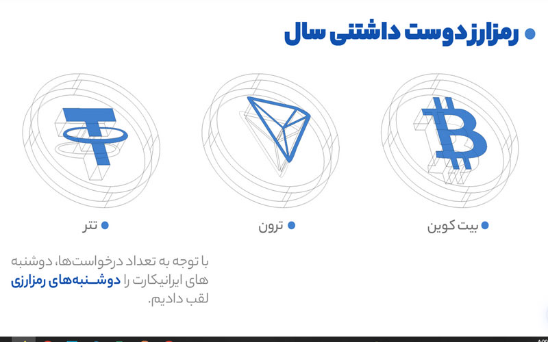 گزارش 1401 ایرانیکارت منتشر شد.