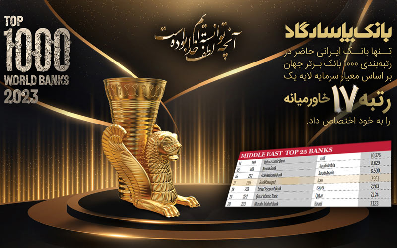 تنها بانک ایرانی حاضر در رتبه بندی 1000 بانک برتر جهان تنها بانک ایرانی حاضر در رتبه بندی 1000 بانک برتر جهان