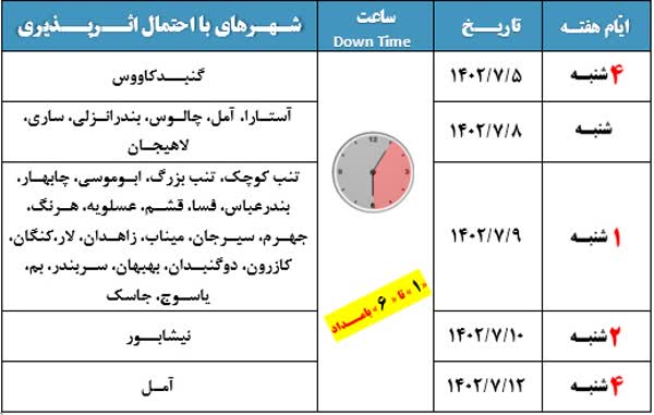 جدول شرکت ارتباطات زیرساخت