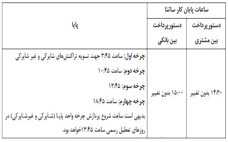 ابلاغیه بانک مرکزی درباره تغییر ساعات کاری سامانه‌های ساتنا و پایا