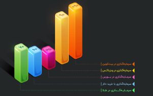محصول نوآورانه رمزباکس با سودهی 90 درصدی در یکسال محصول نوآورانه رمزباکس با سودهی 90 درصدی در یکسال