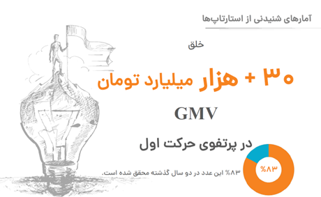گزارش حرکت اول