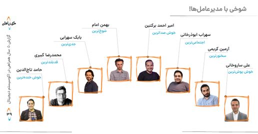 هزار میلیارد تومان سرمایه‌گذاری و فروش ناخالص داخلی ۳۰ هزار میلیارد تومانی