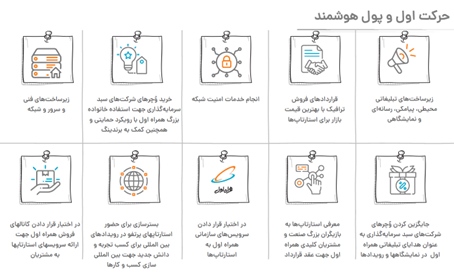 هزار میلیارد تومان سرمایه‌گذاری و فروش ناخالص داخلی ۳۰ هزار میلیارد تومانی