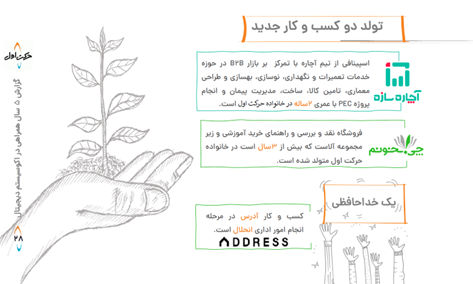 هزار میلیارد تومان سرمایه‌گذاری و فروش ناخالص داخلی ۳۰ هزار میلیارد تومانی