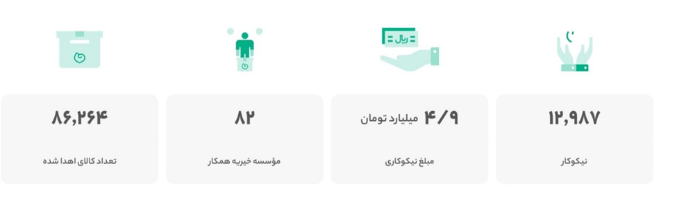 یک سال مهر با دیجی‌کالا