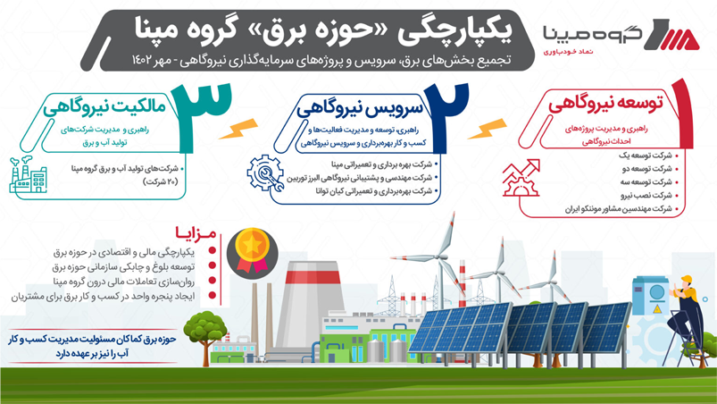 برق در مپنا یکپارچه شد