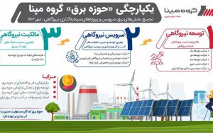 برق در مپنا یکپارچه شد برق در مپنا یکپارچه شد