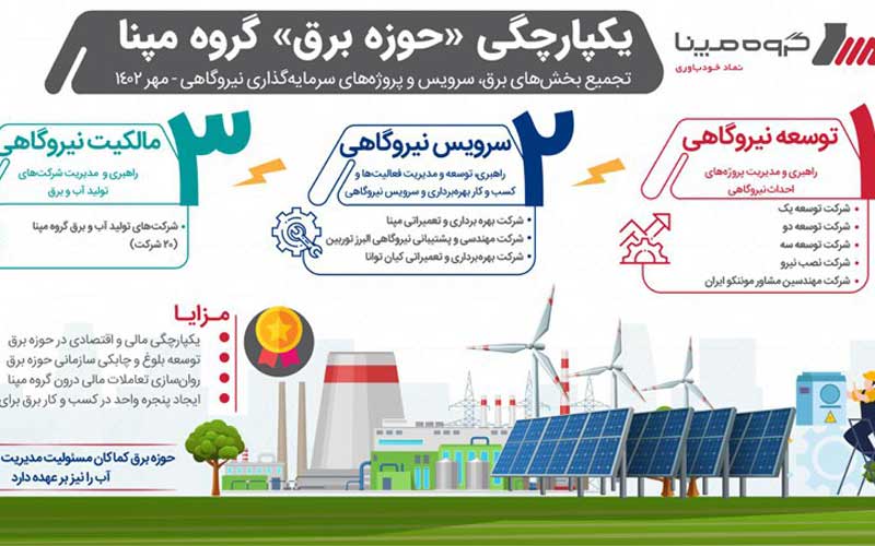 برق در مپنا یکپارچه شد برق در مپنا یکپارچه شد