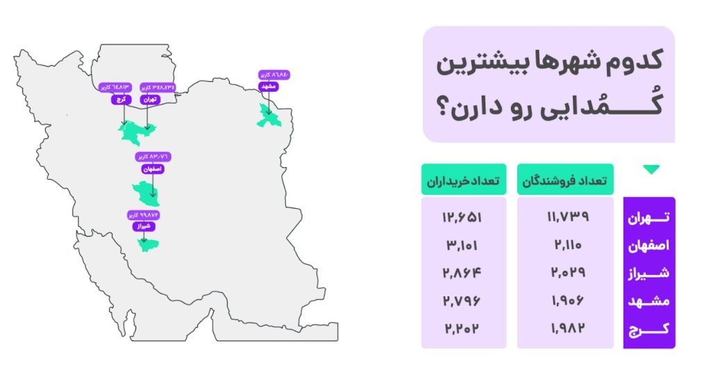 کدام شهرها بیشترین استفاده از کمدا را دارند