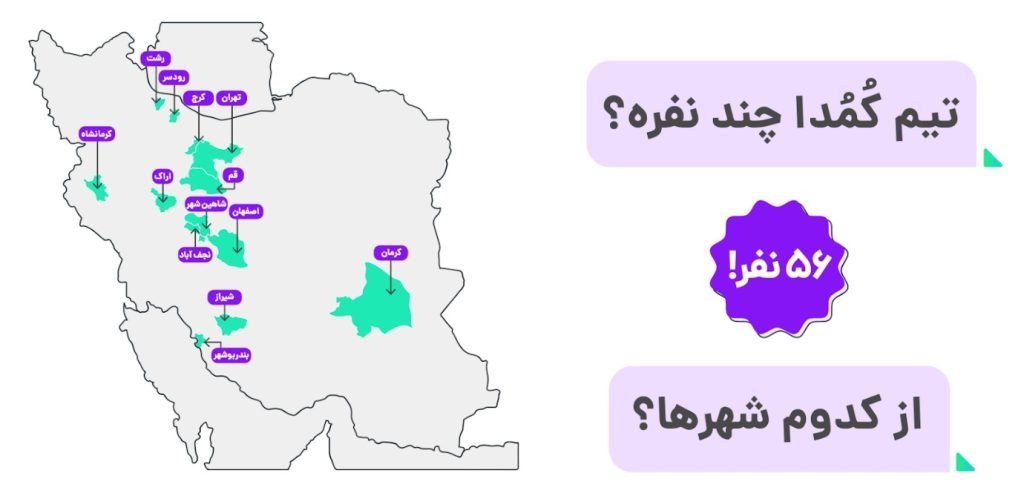 گزارشی از تیم کمدا