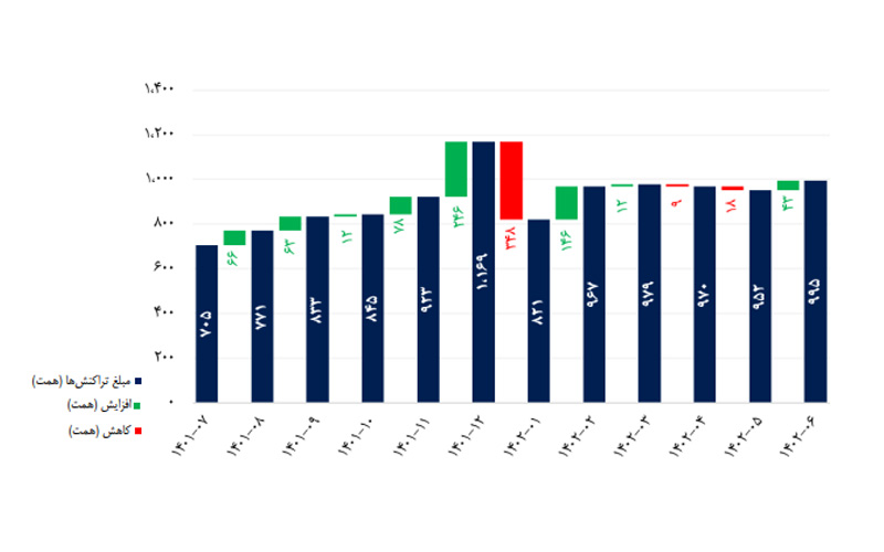شاپرک، گزارش شهریور ۱۴۰۲ را منتشر کرد