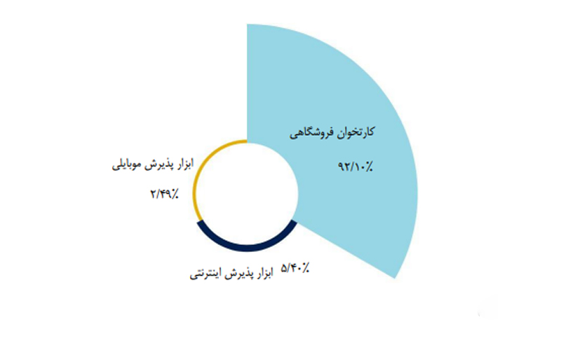 شاپرک، گزارش شهریور ۱۴۰۲ را منتشر کرد